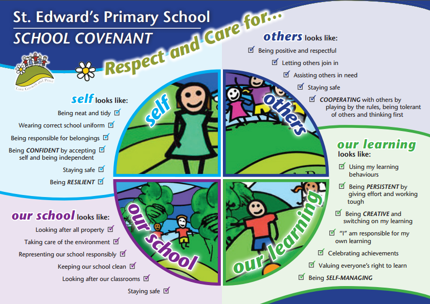 School covenant infographic outlining expectations for respect and care across self others learning and the school community to support positive behaviour and wellbeing